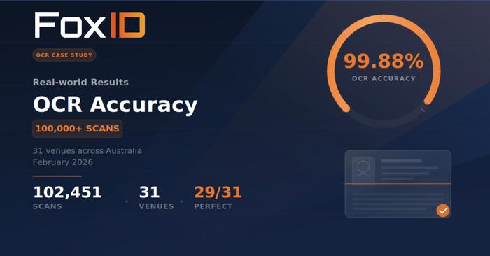 FoxID OCR February 2026 Case Study | 99.88% Accuracy Across 100,000+ ID Scans